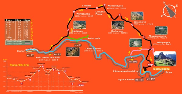 camino del inca